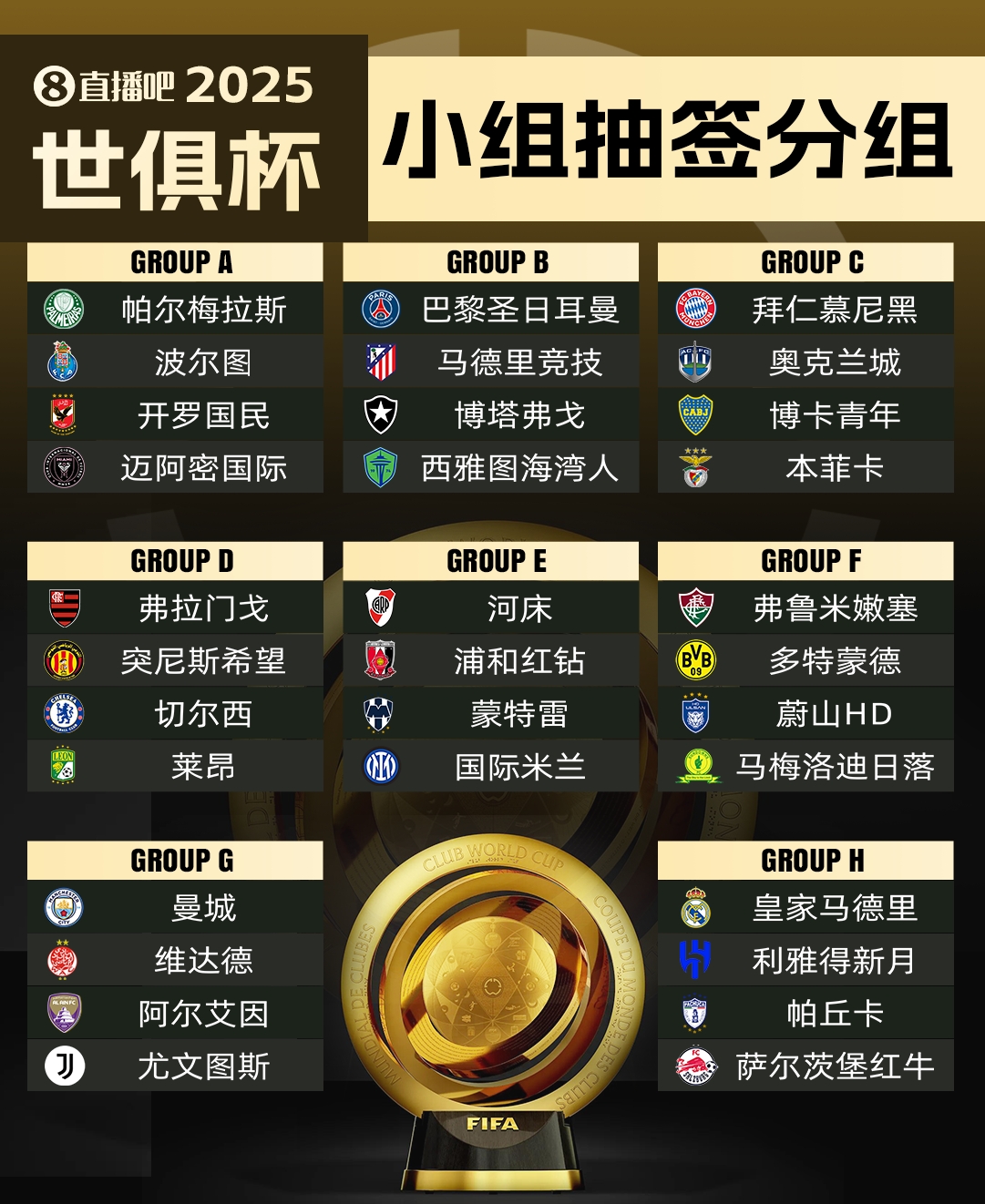 萊昂無(wú)緣世俱杯?馬卡：超10隊(duì)向FIFA尋求遞補(bǔ)，歐洲球隊(duì)已無(wú)可能