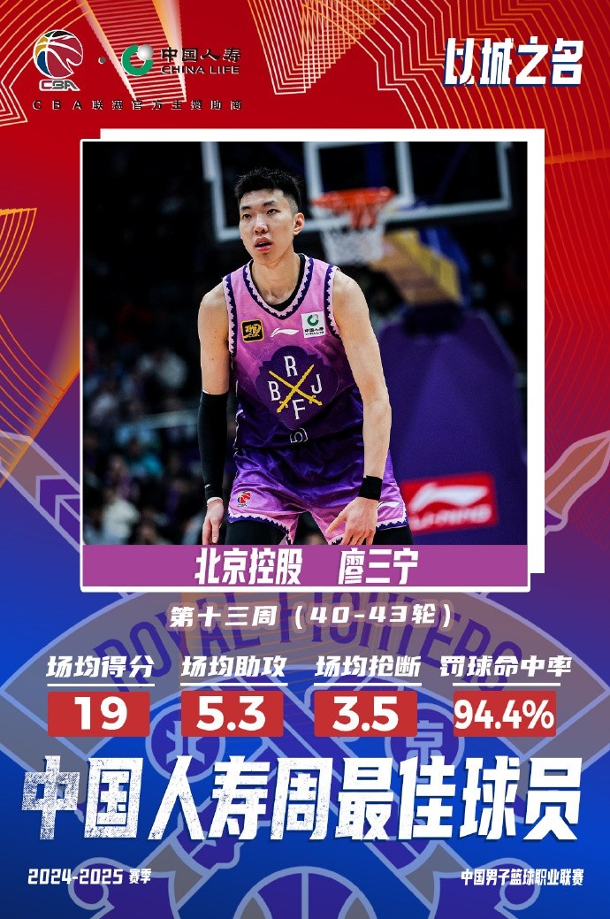 場(chǎng)均19分5.3板5.3助3.5斷1帽！廖三寧當(dāng)選第十三周周最佳球員