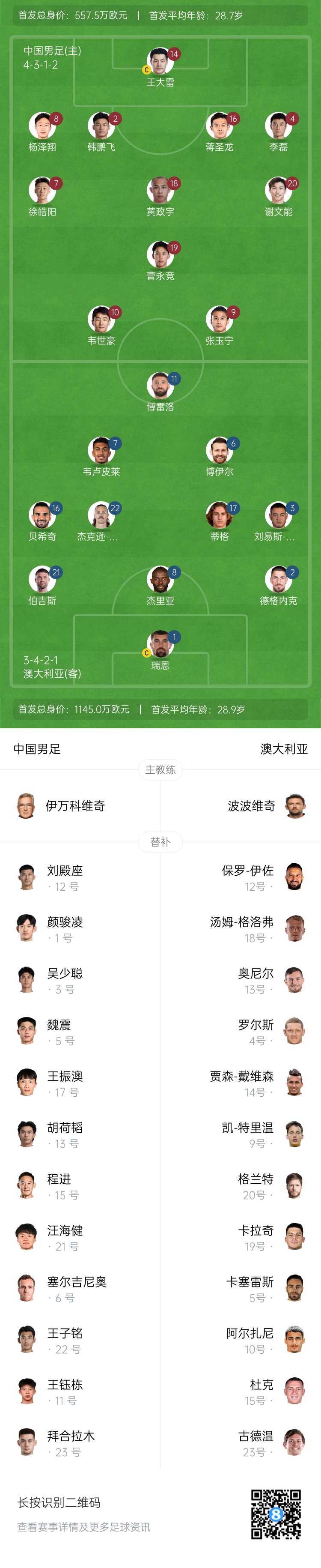 僅對手一半！國足vs澳大利亞身價對比：557.5萬歐PK1145萬歐