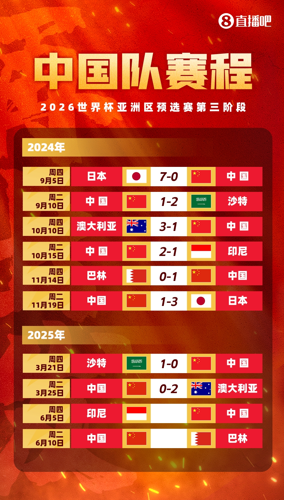 剩余賽程對比：國足連勝也不確保前四，印尼需戰(zhàn)日本，巴林戰(zhàn)沙特