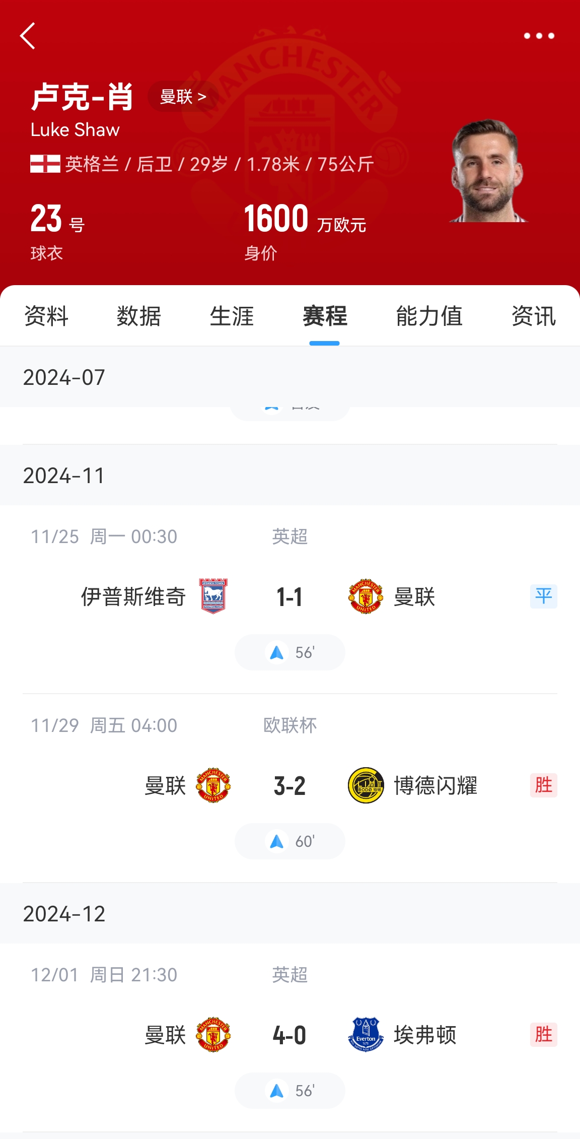 好消息！盧克肖開始恢復訓練&很快重返訓練場 賽季共出場3次