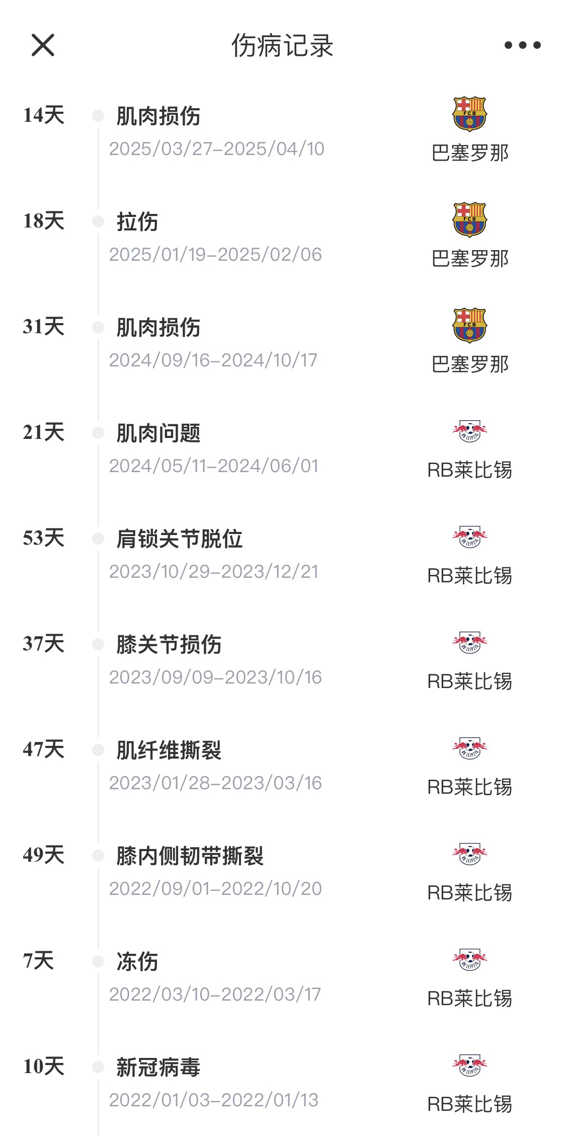 脆脆鯊！奧爾莫或遭內(nèi)收肌損傷，本賽季已傷3次休66天缺席10場