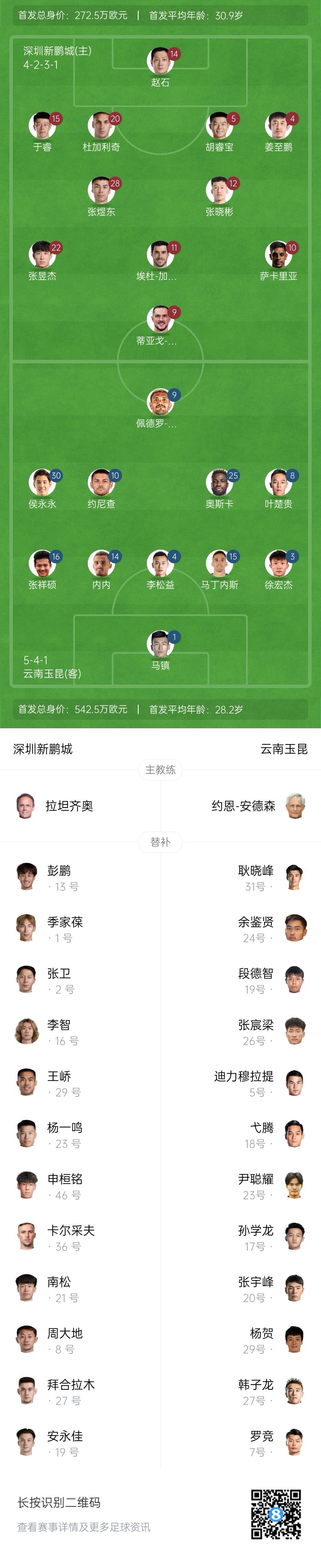 新鵬城vs玉昆：4外援PK5外援！奧斯卡外援身份首秀，侯永永出戰(zhàn)