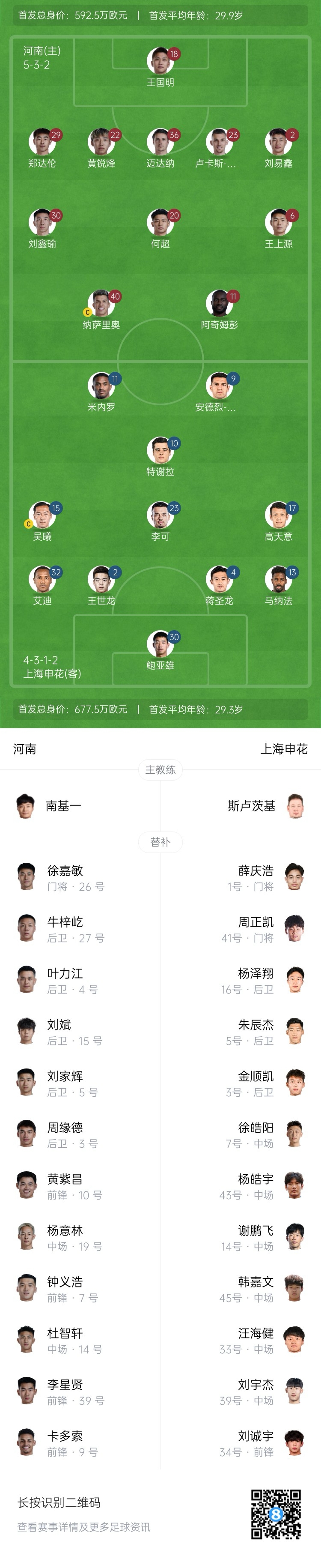 河南vs申花首發(fā)：阿奇姆彭、王上源先發(fā)，蔣圣龍、高天意出戰(zhàn)
