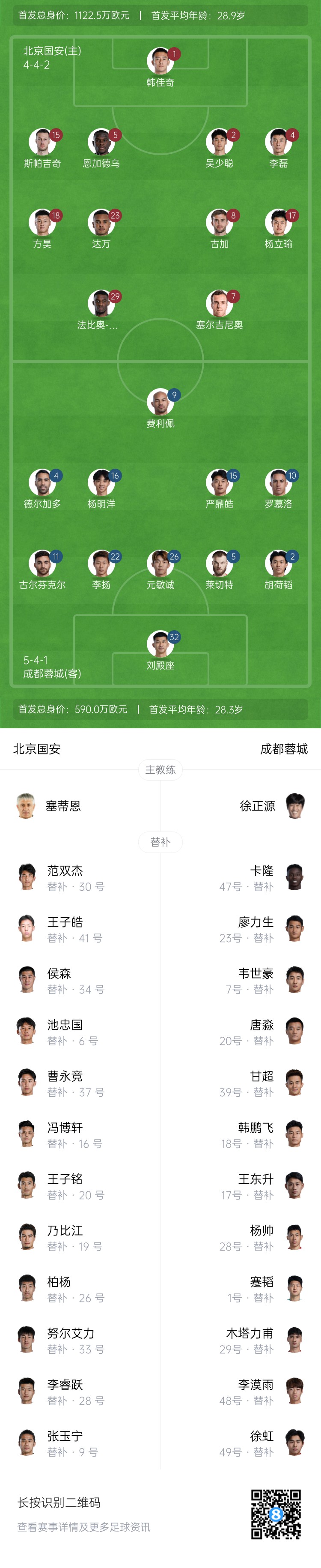 國安vs蓉城首發(fā)：塞爾吉尼奧首秀！德爾加多先發(fā)，韋世豪替補(bǔ)
