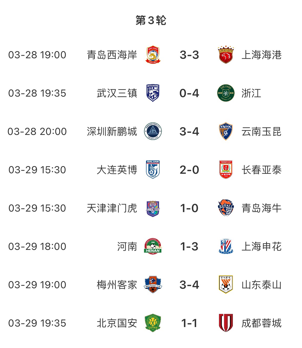進(jìn)球盛宴！8場中超共打入33粒進(jìn)球，有三場比賽至少產(chǎn)生6個進(jìn)球