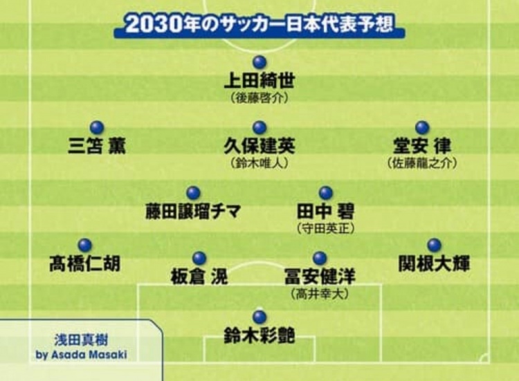 日媒預測2030日本隊首發(fā)：3套陣容中久保建英、鈴木彩艷等均在列