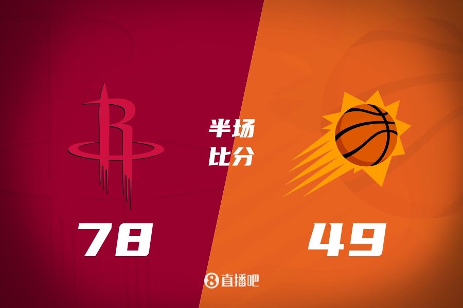 火箭半場領先太陽29分！杰倫-格林16分 阿門12分5前板 布克11中9
