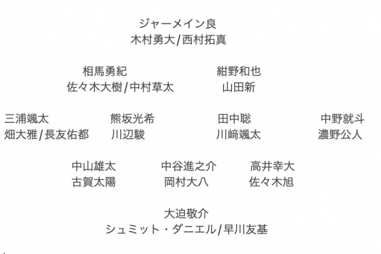 記者預測日本隊東亞杯名單：全員J聯(lián)賽，長友佑都、高井幸大領銜