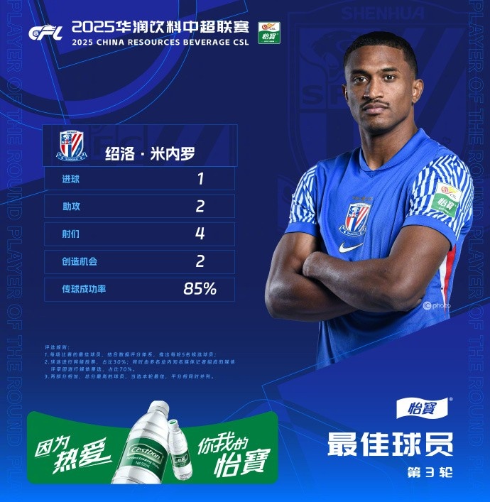 1射2傳助申花3-1逆轉(zhuǎn)河南，米內(nèi)羅當(dāng)選中超第三輪最佳球員
